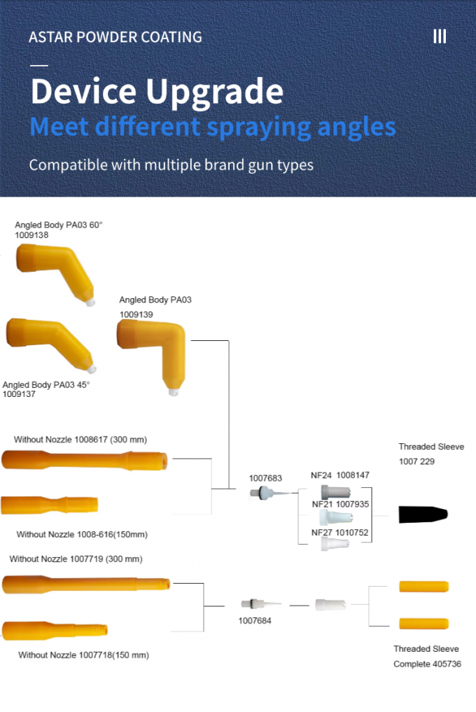 エンコア2世代ステンレス鋼粉末供給ポンプノズル 1600595 空気流量 粉末塗装機械のスペアパーツ OEMサポート 4