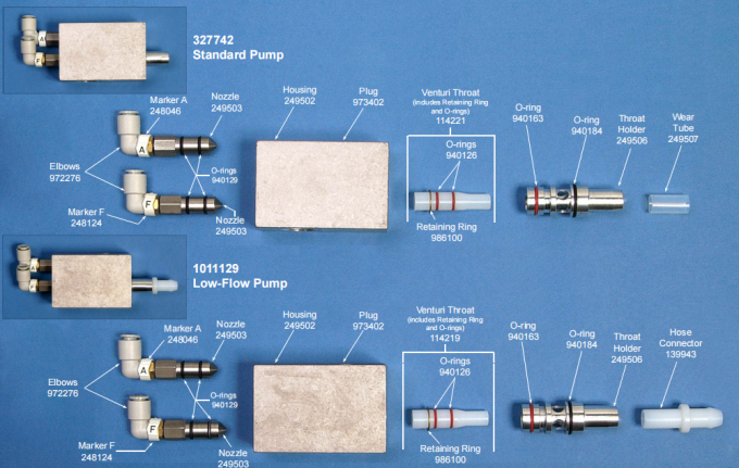 249506 喉頭ホルダー メトリック 粉末フードポンプ 部品 2